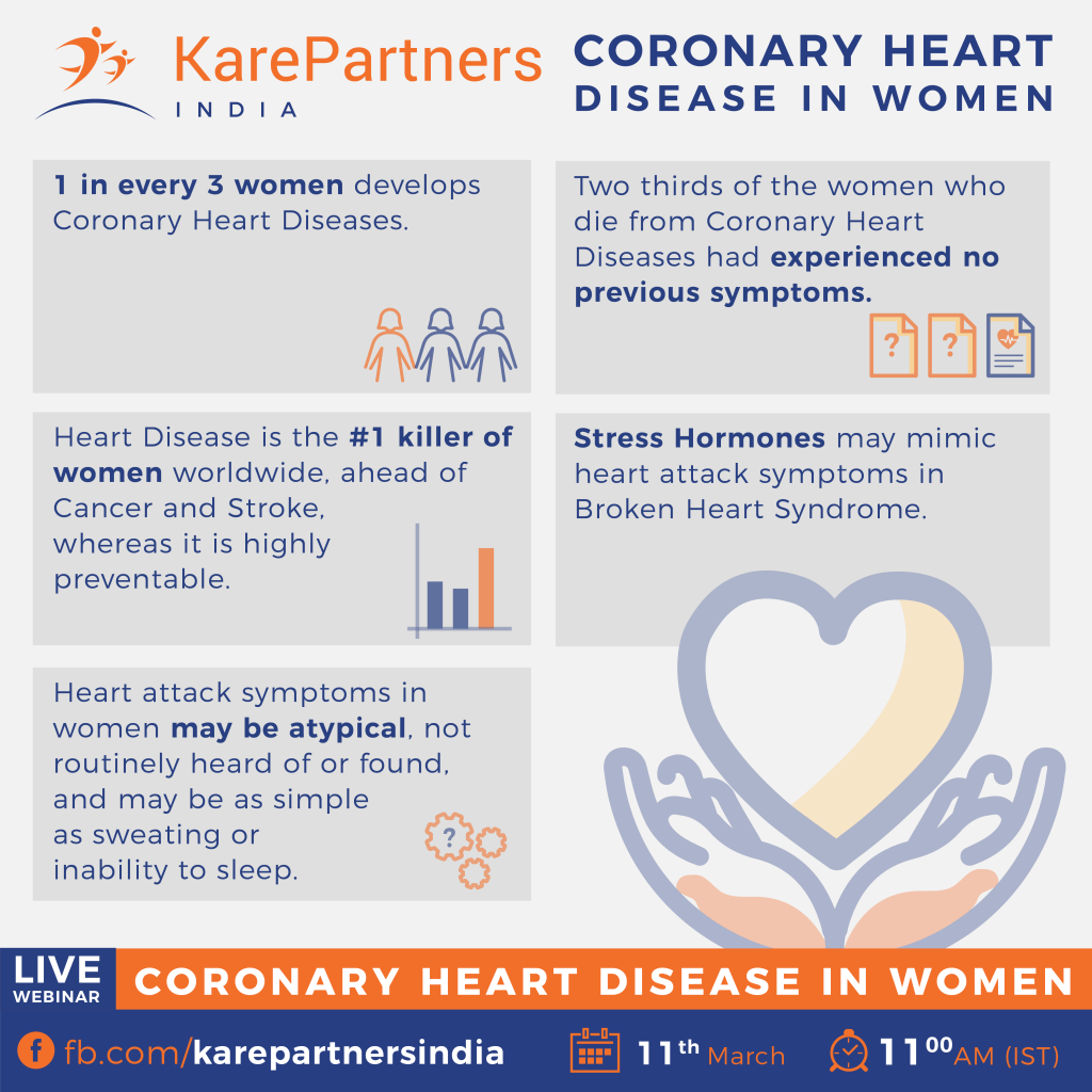 Is Depression causing heart diseases among women