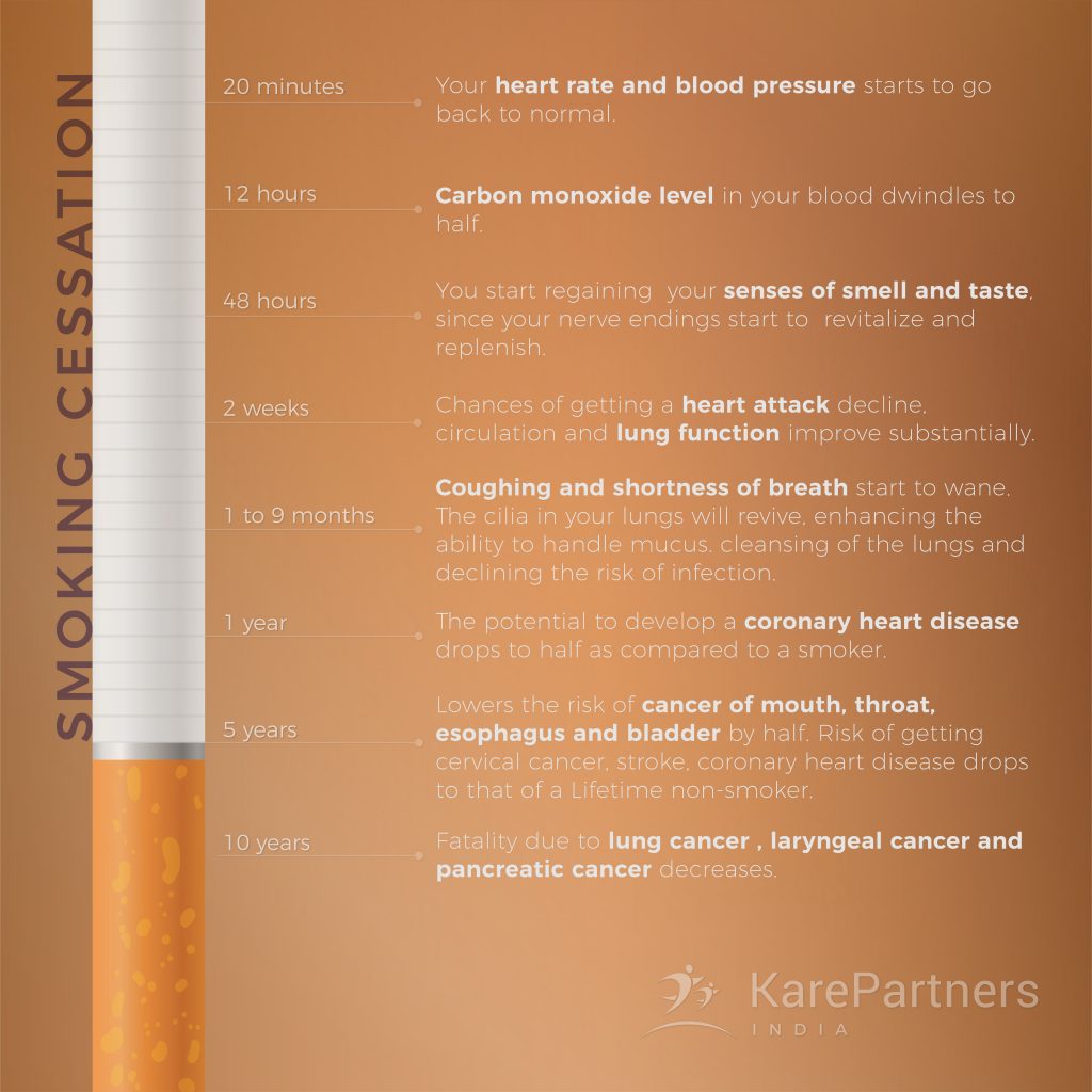causes of Smoking on your health